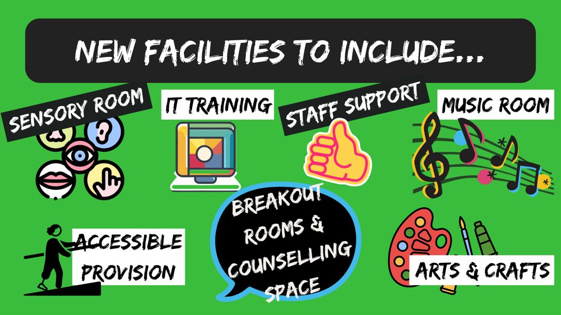 Facilities needed to continue and improve the work at BF Adventure